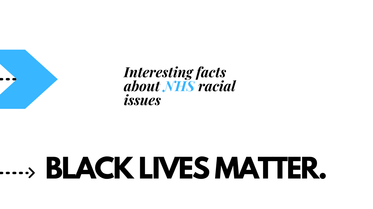 Facts on NHS racism issues